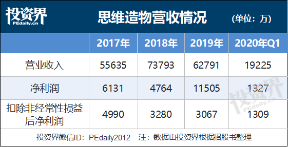 年入6亿，罗振宇要去IPO敲钟：一场演讲门票卖1300万