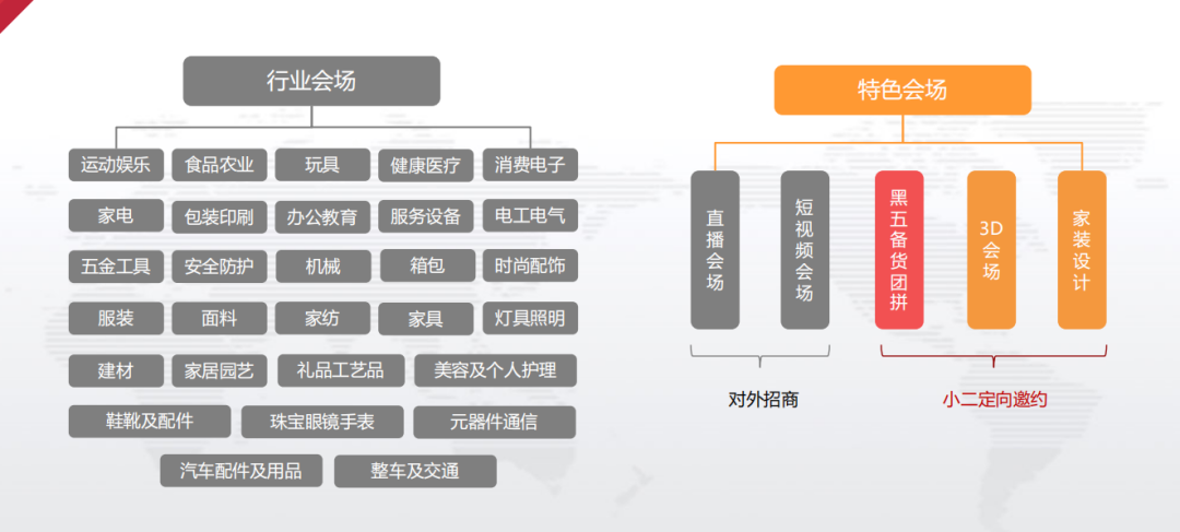 黑五备货团拼会场分析