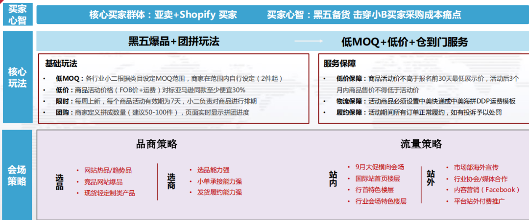 黑五备货团拼会场分析