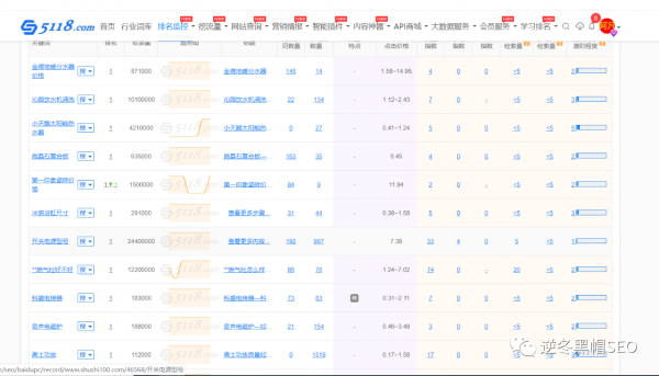 逆冬：做好网站相关性、又快又稳上排名