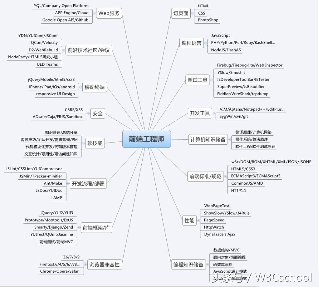 网站前端开发（0基础快速学会前端开发的教程）