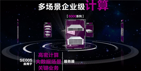 长江存储闪存进入企业级SSD：容量1920GB
