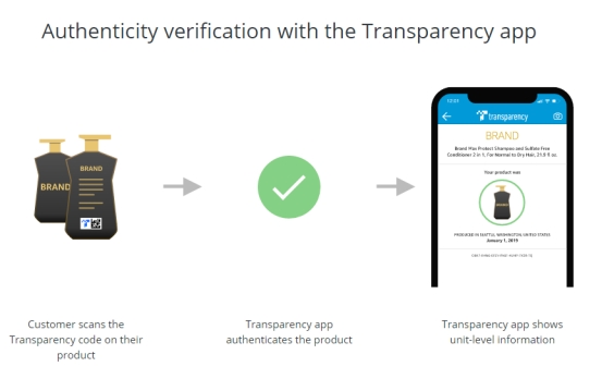 防跟卖“利器”三—Transparency program（亚马逊透明计划）