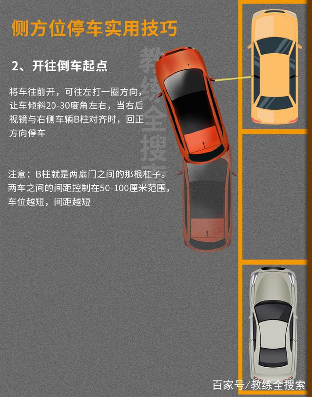 侧方位停车技巧6步图解，新手也能轻松挤进路边停车位