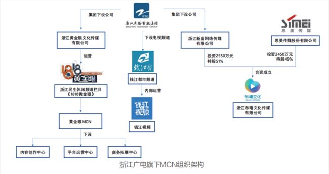 《1818黄金眼》到底是何方神圣？