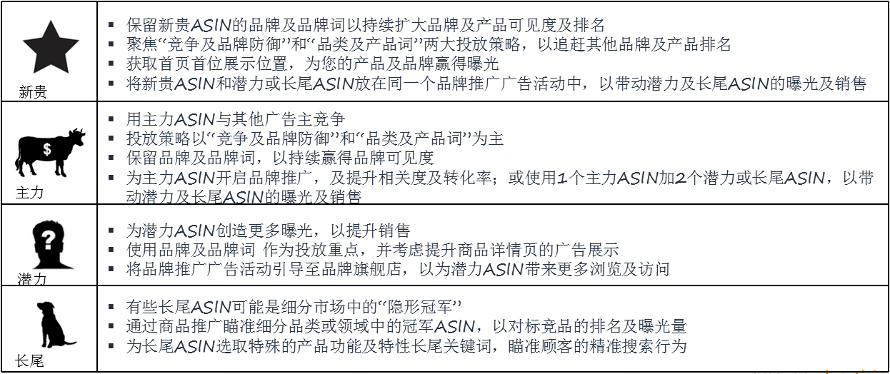 警惕！旺季前夕卖家患上“大促焦虑症”，流量、订单腰斩该怎么治？