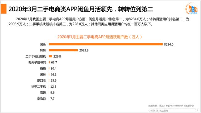 58 要这「转转」有何用？