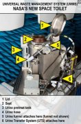 耗资2300万美元！NASA即将向国际空间站发射新型太空厕所