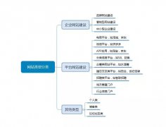 网站制作报价收费明细（做一个企业网站需要多少钱）