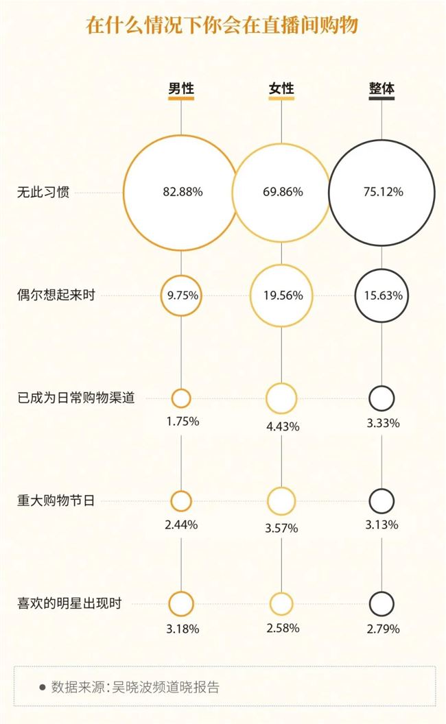 花4000元找人收拾房子，背后的消费趋势是什么？