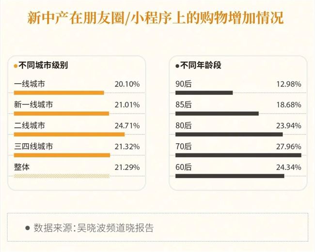 花4000元找人收拾房子，背后的消费趋势是什么？