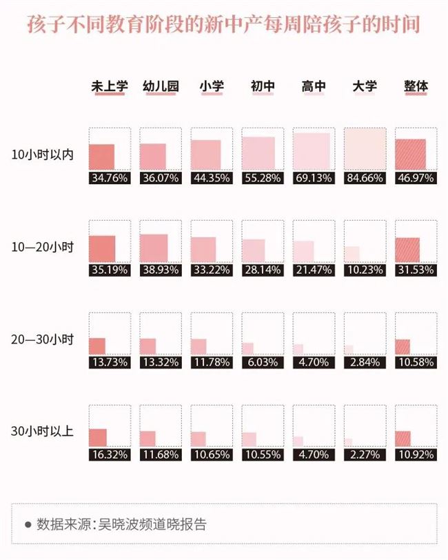 花4000元找人收拾房子，背后的消费趋势是什么？