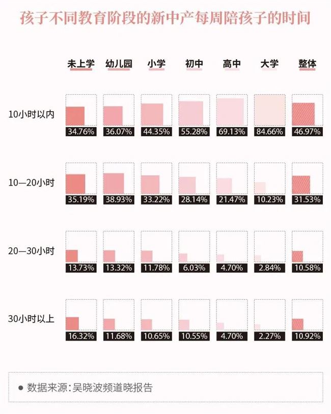 花4000元找人收拾房子，背后的消费趋势是什么？