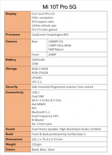 小米10T Pro完整配置曝光：骁龙865+144Hz高刷屏、5000mAh