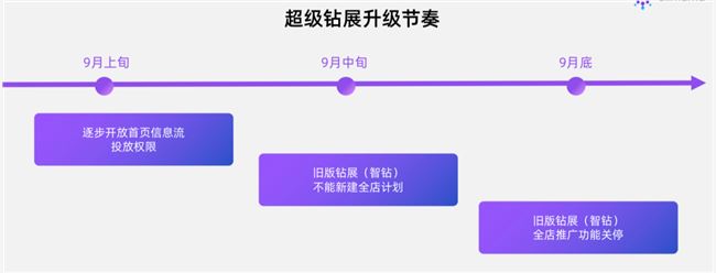 淘宝首页“大变脸”：把自己打扮成拼多多，就能赢了？