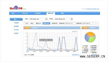 如何利用百度分享做seo外链推广网站