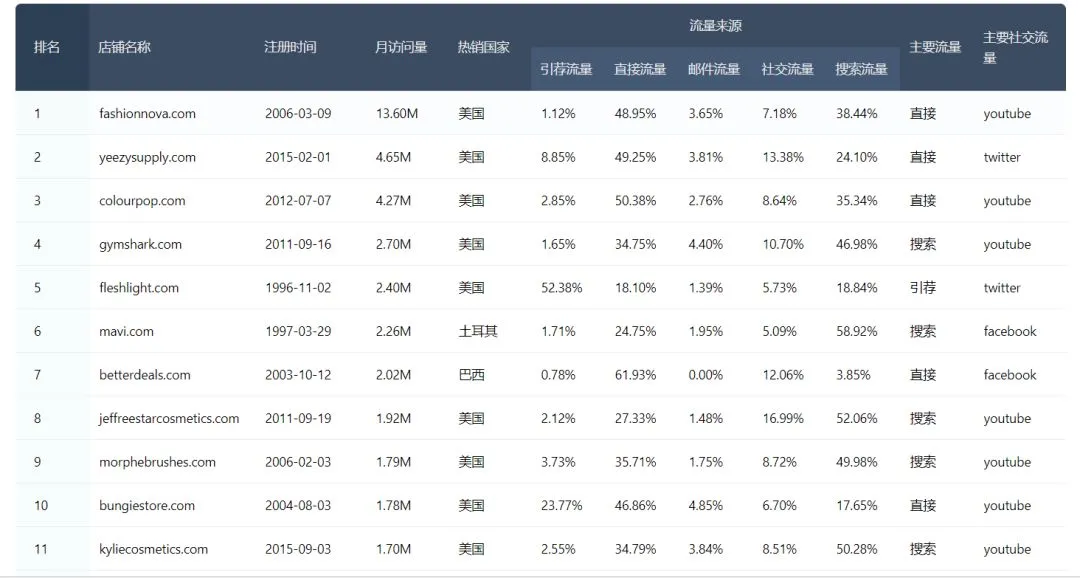 广告投放失败，1000万泡汤，亚马逊卖家该注意哪些点？