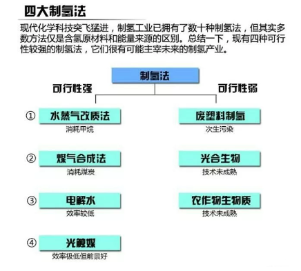 新能源的国运之战：中国电能VS日本氢能，谁赌对了？