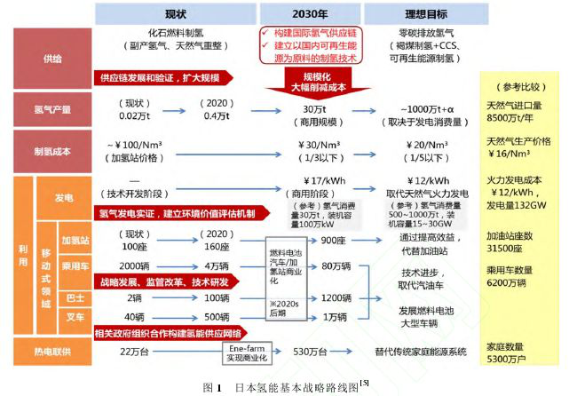 新能源的国运之战：中国电能VS日本氢能，谁赌对了？