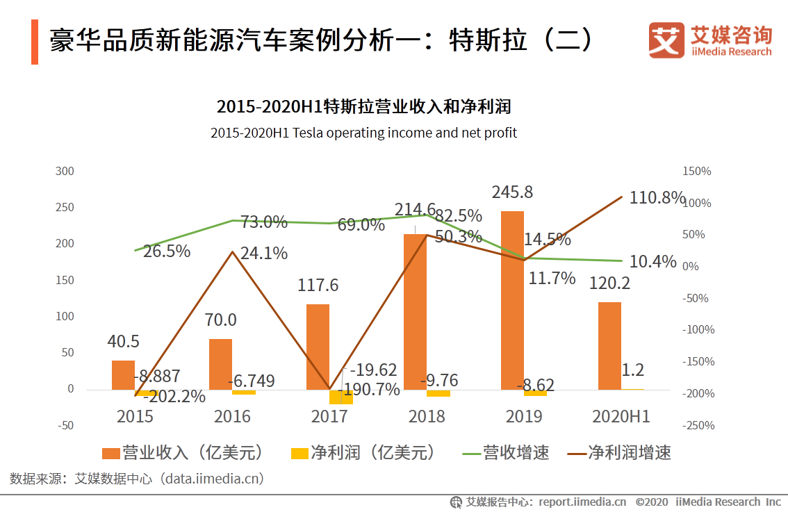 新能源汽车产业研究报告：前景向好，是激发经济的重要引擎之一