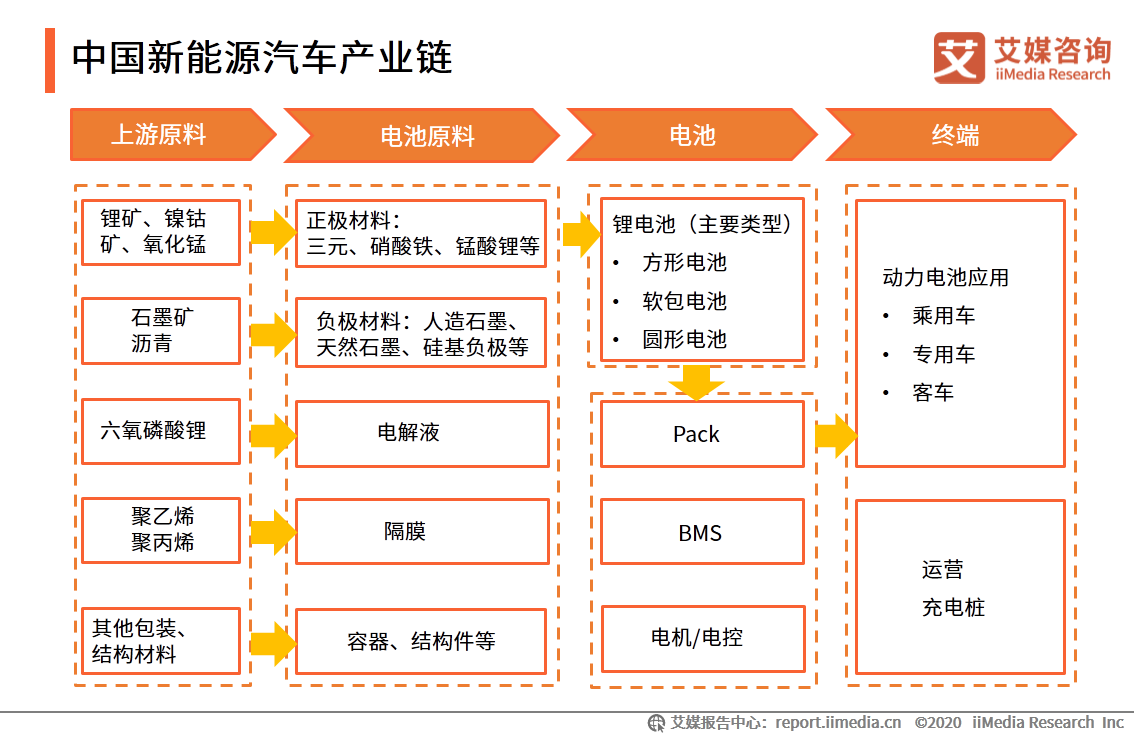 新能源汽车产业研究报告：前景向好，是激发经济的重要引擎之一