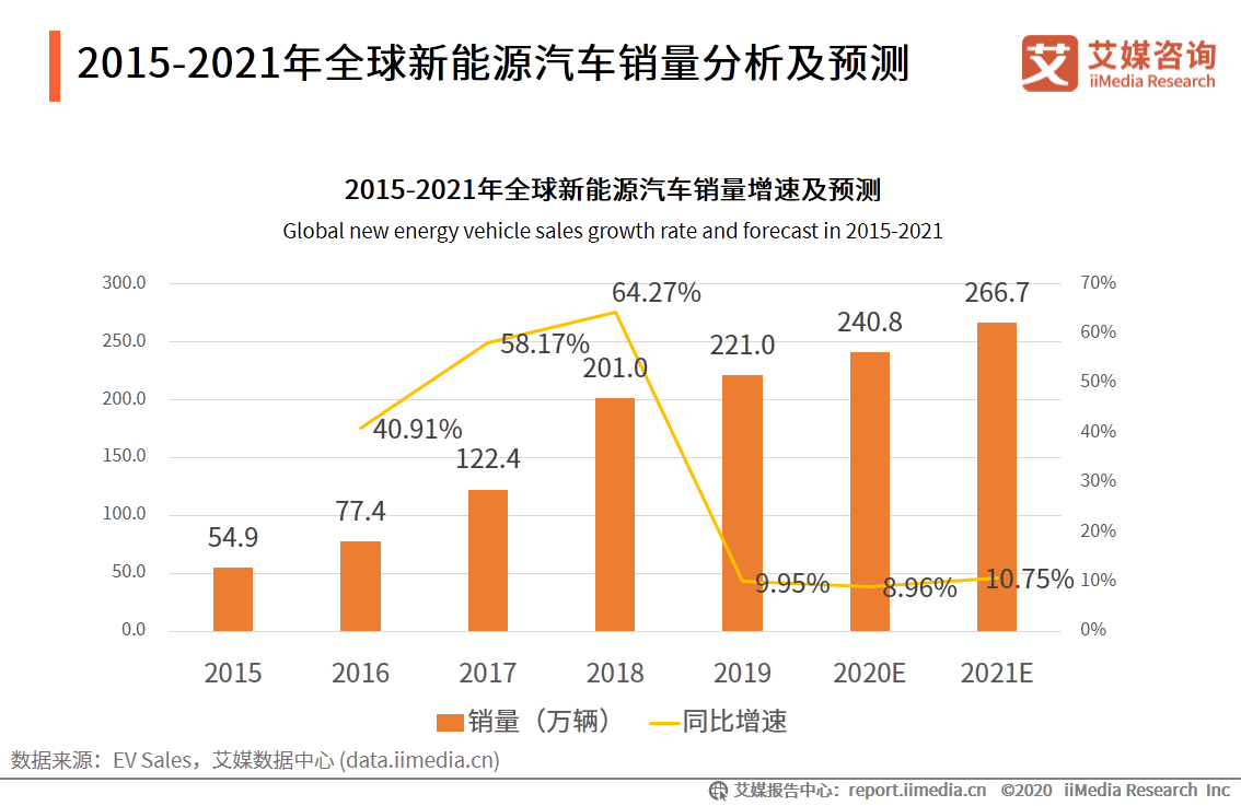 新能源汽车产业研究报告：前景向好，是激发经济的重要引擎之一