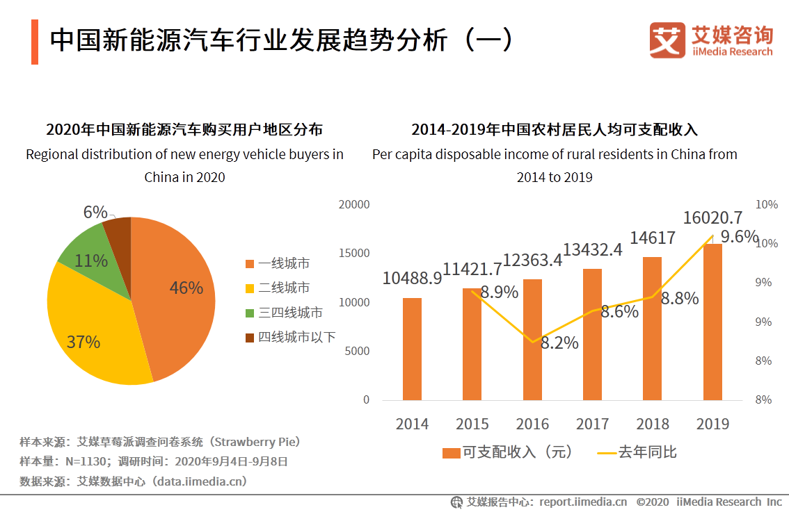 新能源汽车产业研究报告：前景向好，是激发经济的重要引擎之一