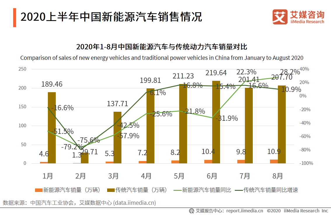 新能源汽车产业研究报告：前景向好，是激发经济的重要引擎之一