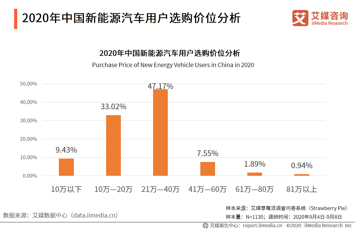 新能源汽车产业研究报告：前景向好，是激发经济的重要引擎之一