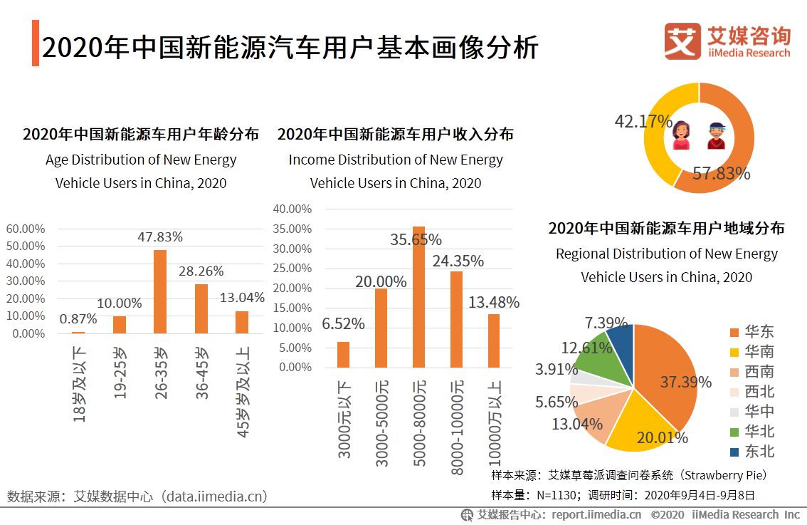 新能源汽车产业研究报告：前景向好，是激发经济的重要引擎之一