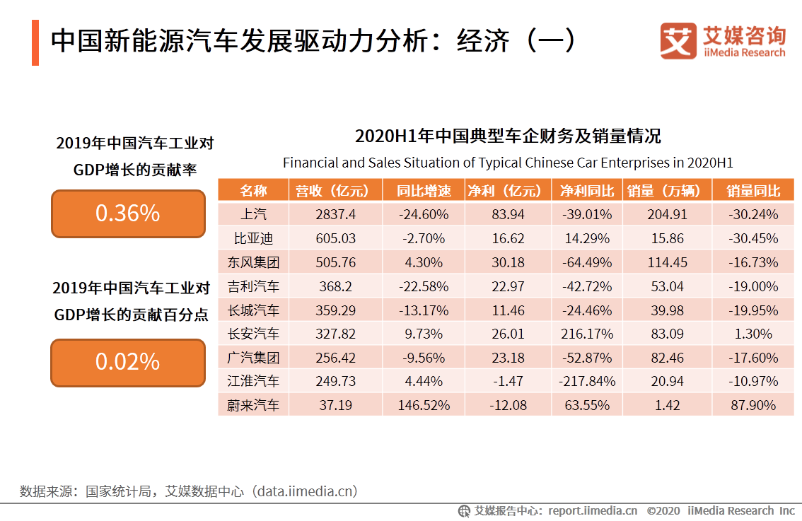 新能源汽车产业研究报告：前景向好，是激发经济的重要引擎之一