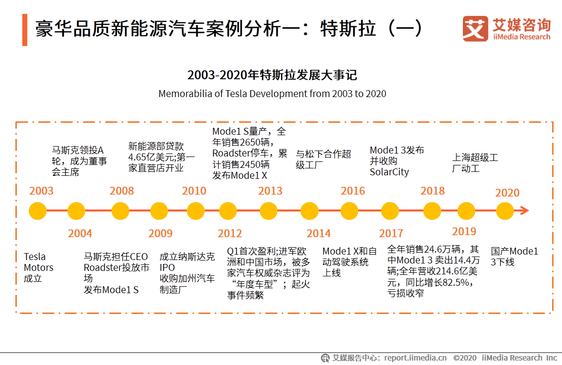 新能源汽车产业研究报告：前景向好，是激发经济的重要引擎之一