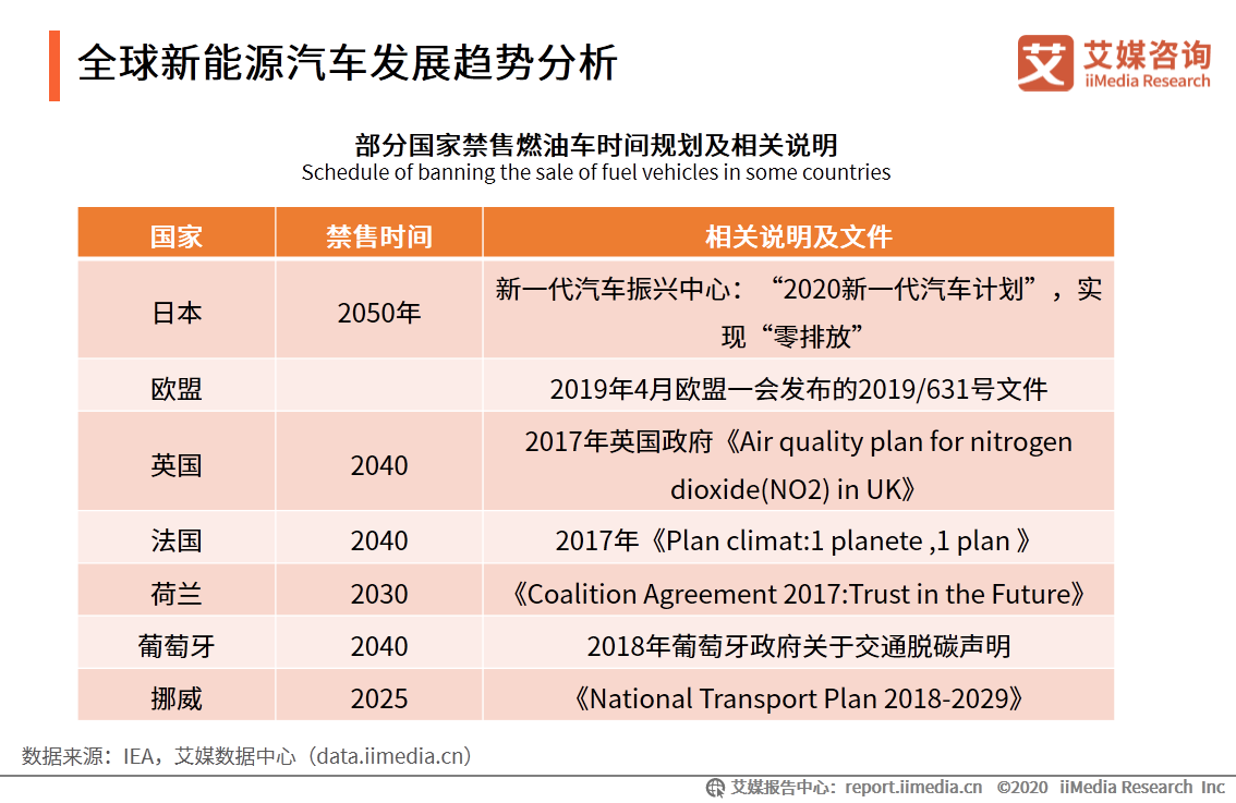 新能源汽车产业研究报告：前景向好，是激发经济的重要引擎之一