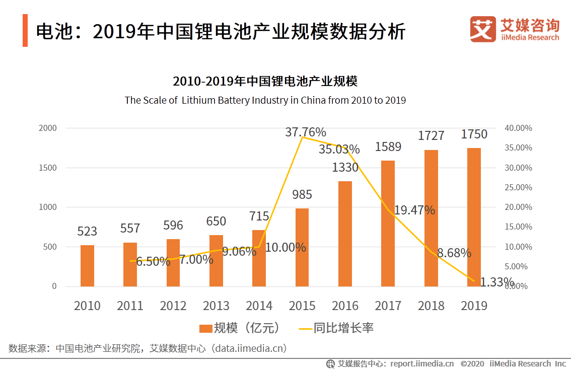 新能源汽车产业研究报告：前景向好，是激发经济的重要引擎之一