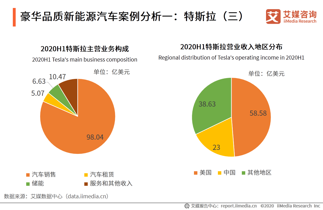 新能源汽车产业研究报告：前景向好，是激发经济的重要引擎之一