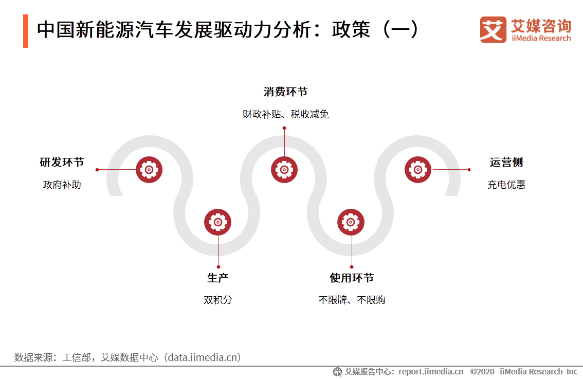 新能源汽车产业研究报告：前景向好，是激发经济的重要引擎之一