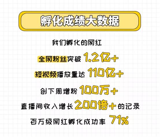 小阿七、饭思思、吴岱林等千万级网红“操盘手”YY的爆款方法论