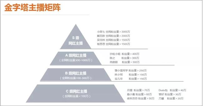 小阿七、饭思思、吴岱林等千万级网红“操盘手”YY的爆款方法论