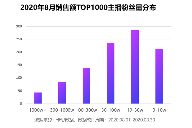 品牌抖音自播的“窍门”，小米或许找到了