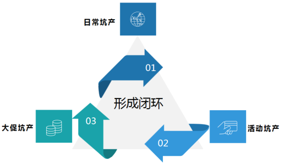 双11大促来袭，速卖通卖家如何快速打造爆款？