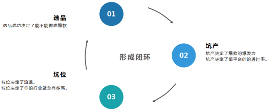 双11大促来袭，速卖通卖家如何快速打造爆款？