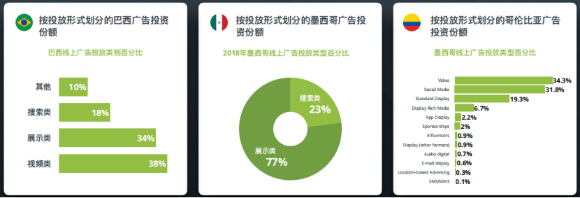 跨境电商拓展拉美快速指南