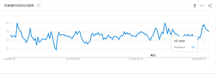 刚需阀门管件，年生产量达800万套以上