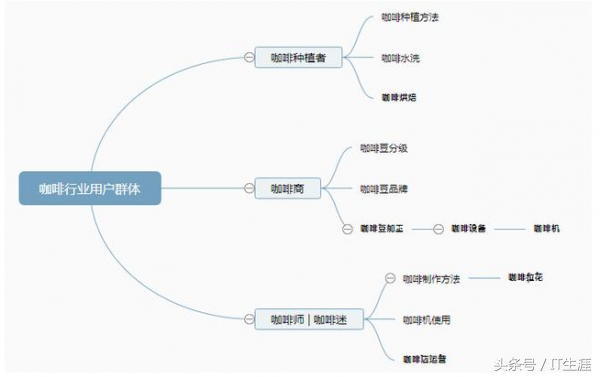 网页搜索优化SEO排名技巧（7天上百度首页）