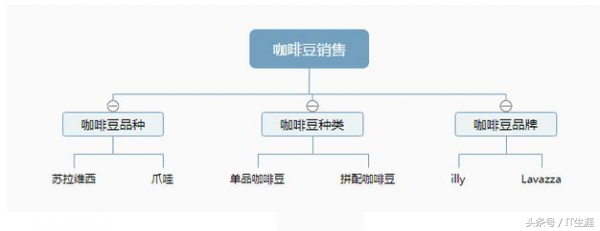 网页搜索优化SEO排名技巧（7天上百度首页）