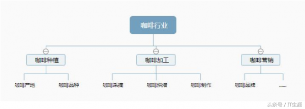 网页搜索优化SEO排名技巧（7天上百度首页）