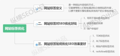 4招做好网站标签优化，帮你快速缩短SEO优化周期