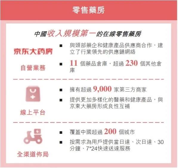 京东健康递交招股书：总用户数超1.5亿，日均在线问诊量约9万次