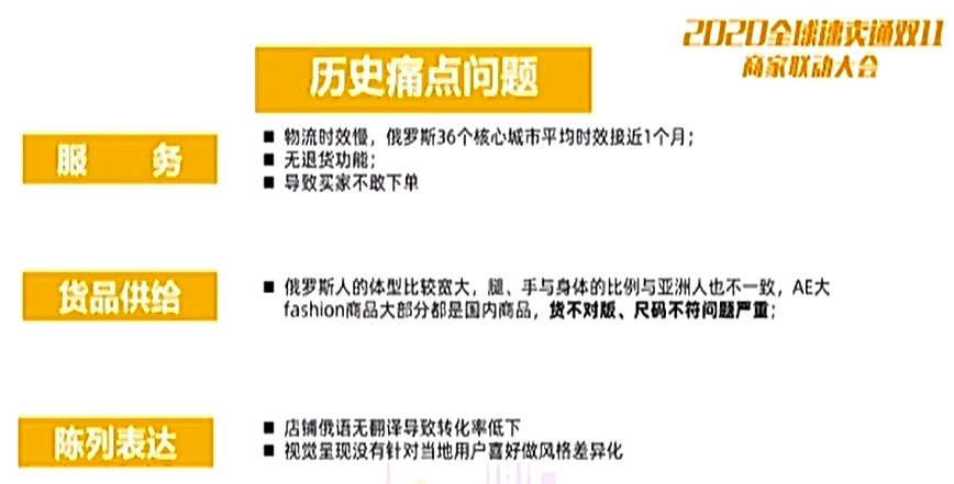 2020速卖通双11主战场俄罗斯玩法大公开