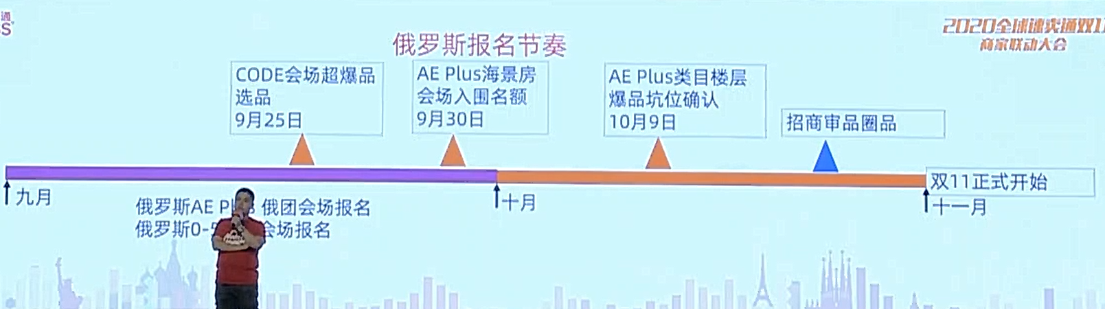 2020速卖通双11主战场俄罗斯玩法大公开